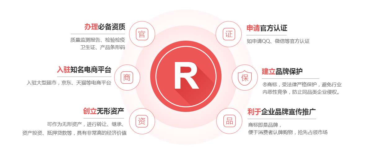 北安商标注册的作用